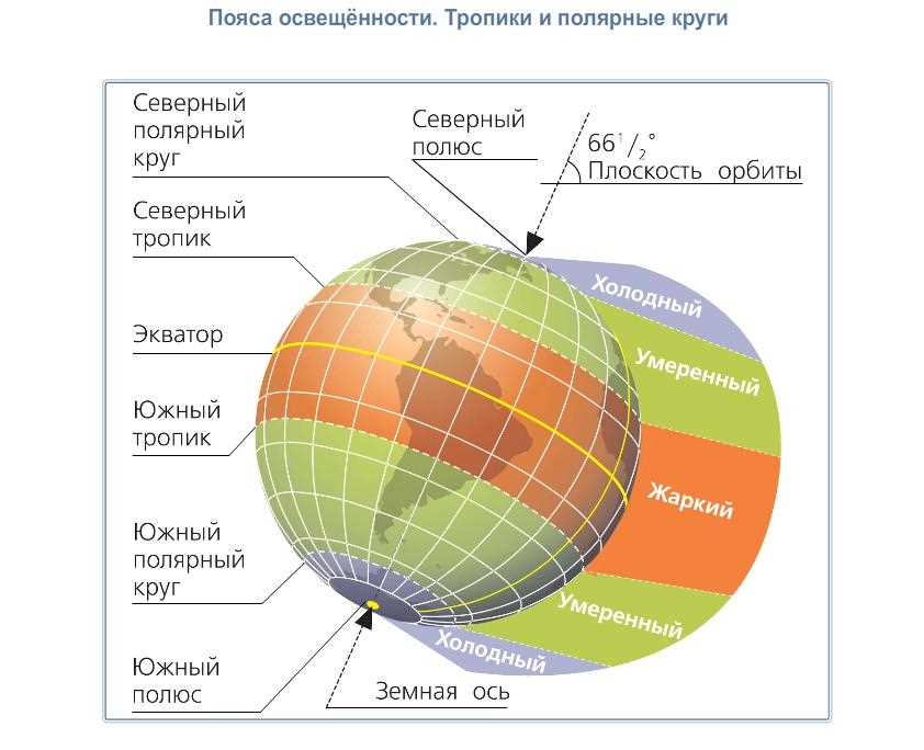 Карта мира северный тропик