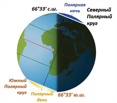 Расположение Южного полярного круга