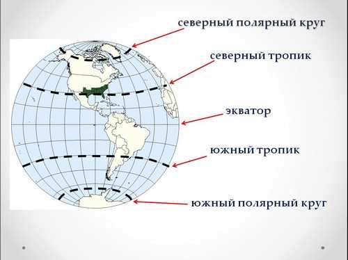 Расположение Северного полярного круга