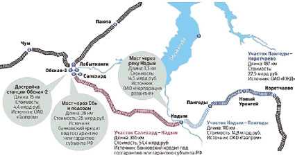 Перспективы развития и регулирование северного широтного коридора