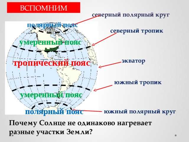 Географическое положение и границы тропиков