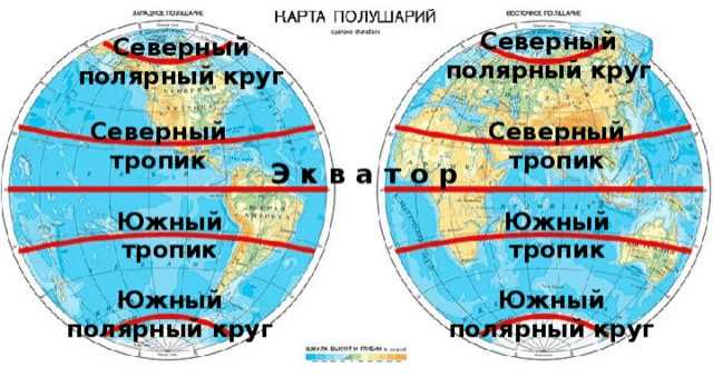 Климатические особенности северного тропика