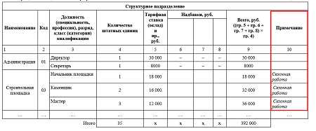 Что такое сезонная работа