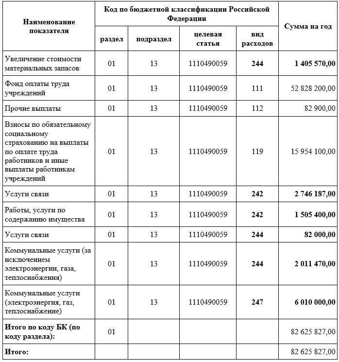 Какие преимущества дает сгоз по 44 фз?