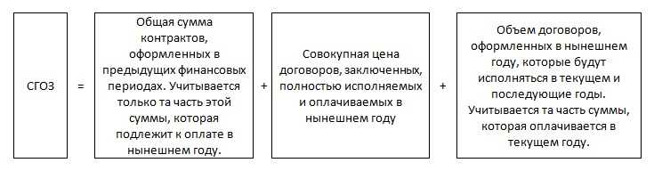 Что такое сгоз по 44 фз простыми словами