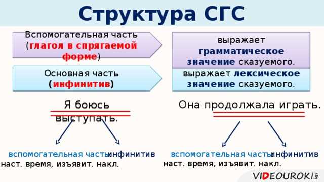 Роль СГС в изучении русского языка