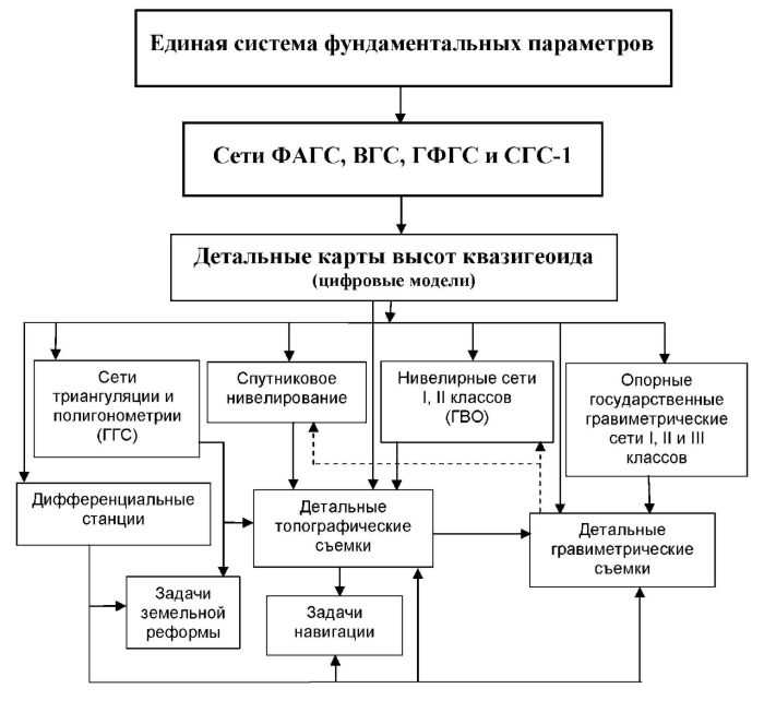 Что такое СГС в геодезии: основные понятия и принципы