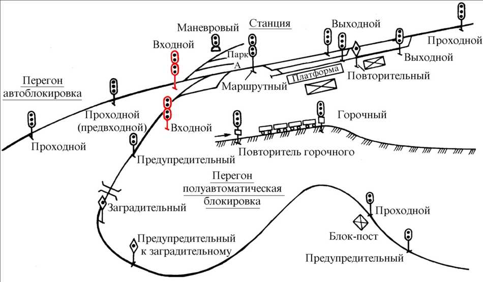 Световые сигналы