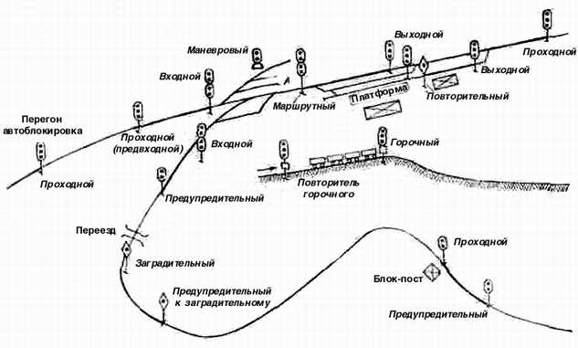 Значение сигнала на жд транспорте