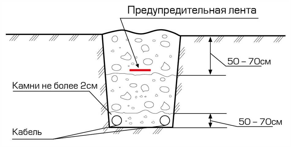 Преимущества использования сигнальной ленты