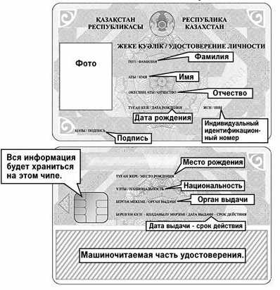 Происхождение и история сика