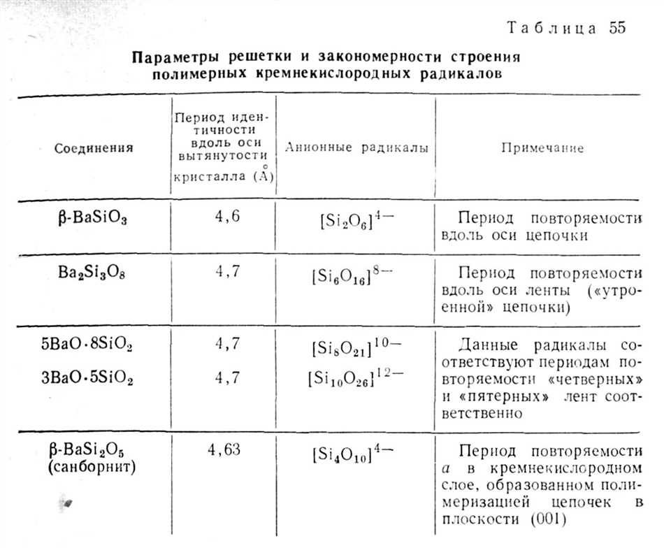 Перспективы использования силикатов в будущем