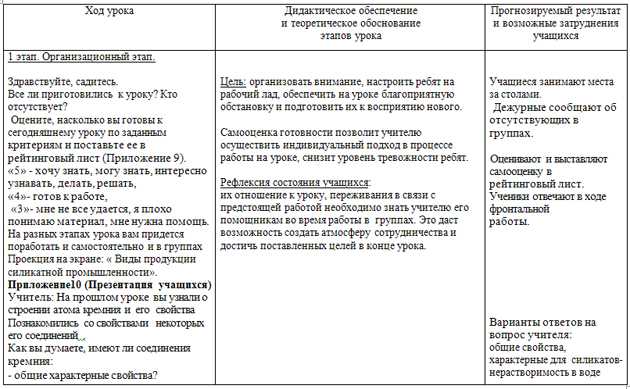 Что такое силикаты в химии: определение