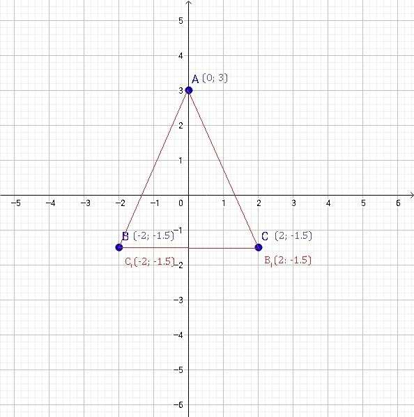 Что такое симметричный треугольник по математике?
