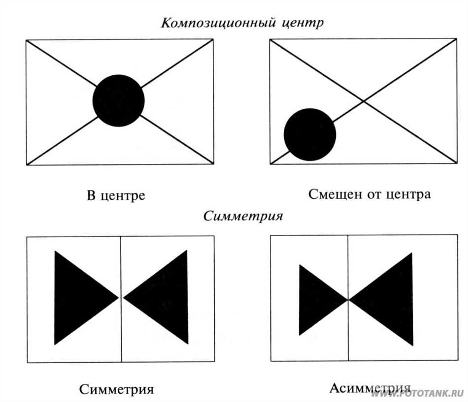 Симметрия в искусстве