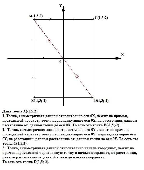  Зачем нужна симметрия относительно начала координат 