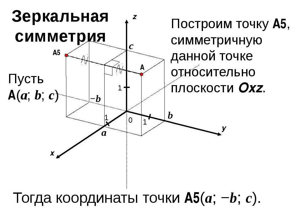 Принципы симметрии