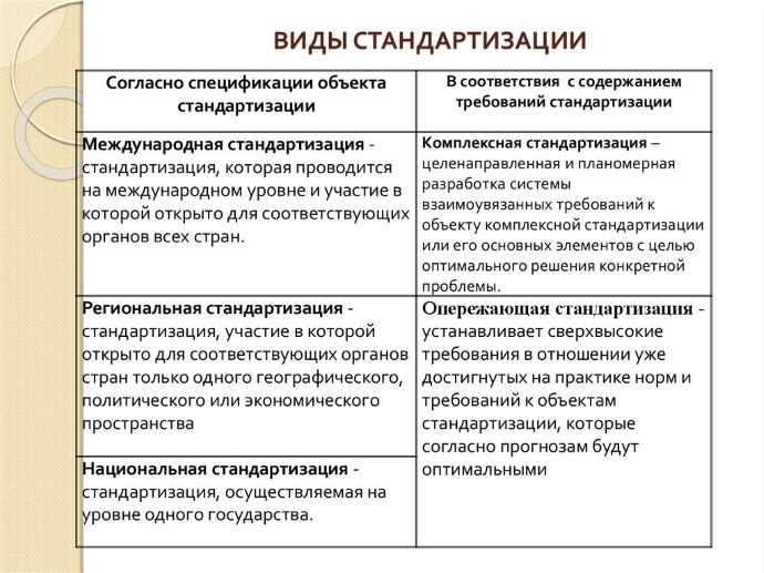 Методы стандартизации схема