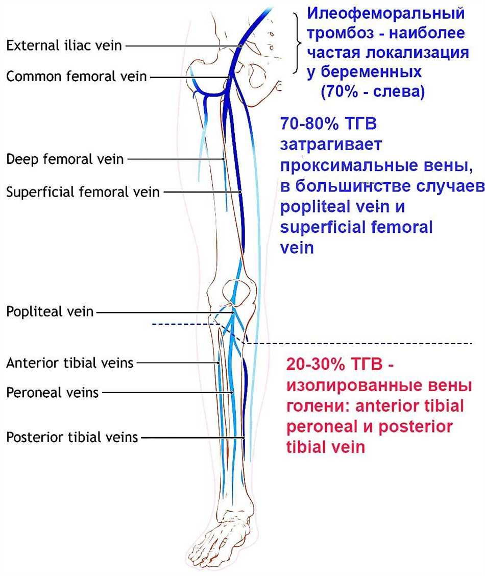 Лечение симптомов мозеса