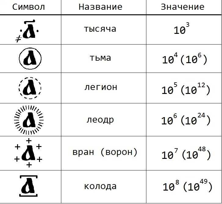 Что такое символы кириллицы без пробелов для кодового слова