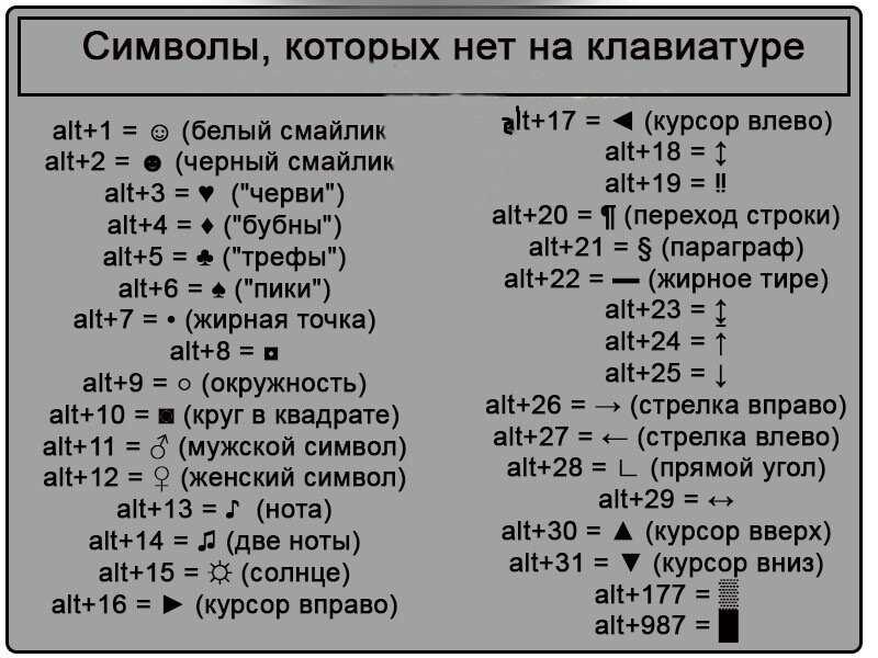 Что такое символы на клавиатуре телефона