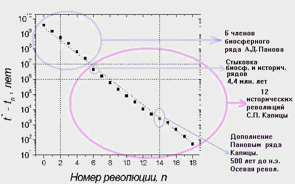 Физическое значение