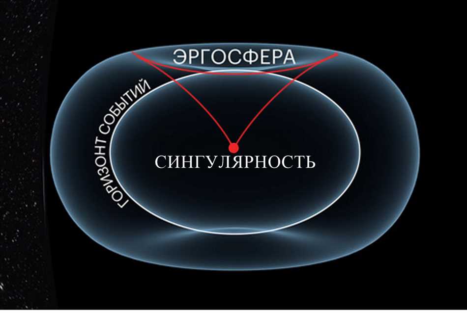 Сингулярность и представления о мире