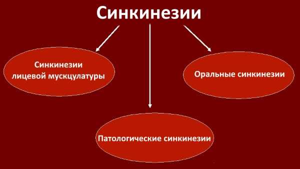 Профилактика и рекомендации