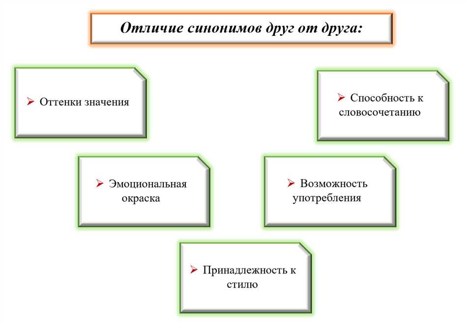 Примеры синонимов в русском языке