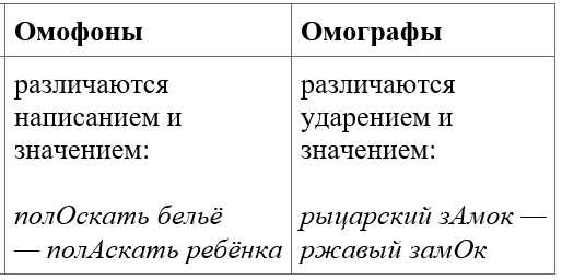 Что такое синонимы и антонимы в русском языке