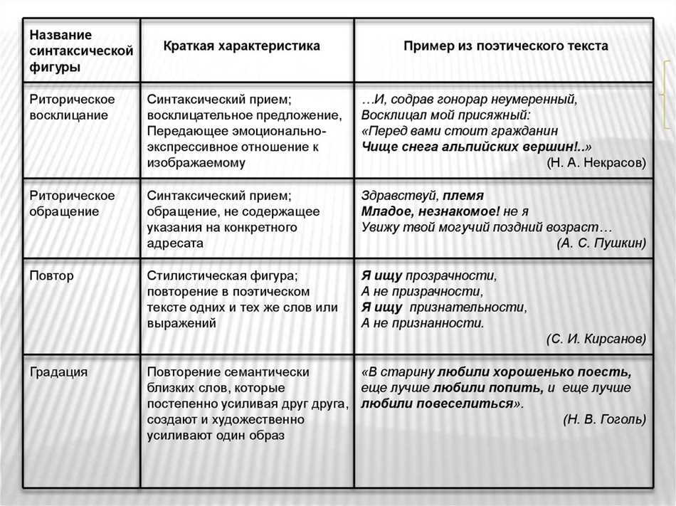 Что такое синтаксическая фигура?