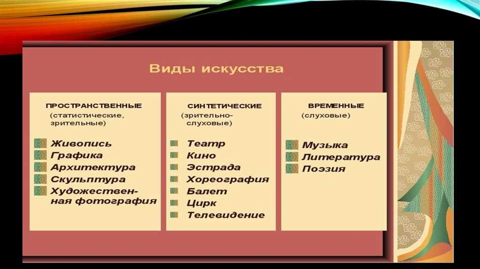 Синтетические виды искусства построены пластически. Синтетический вид искусства живопись Графика театр.