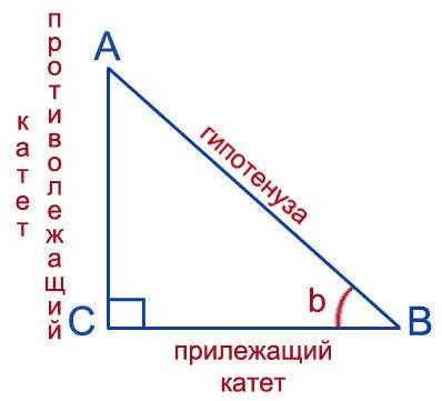 Тригонометрические тождества