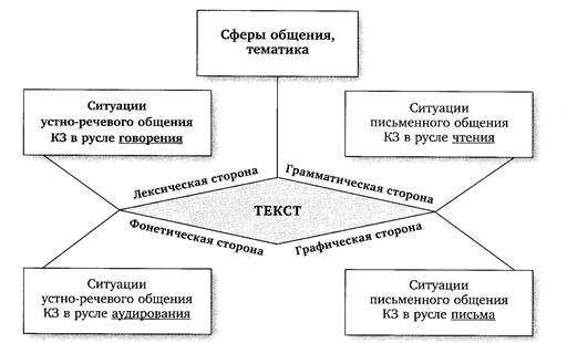 Что такое СИОП: программа обучения иностранным языкам