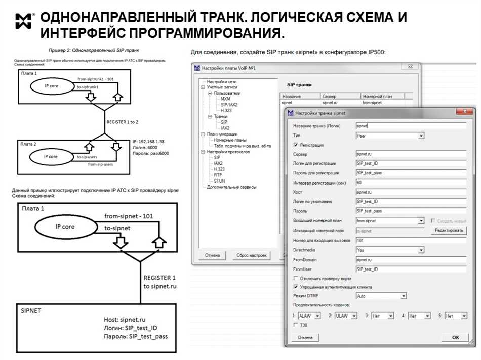 Что такое SIP транки