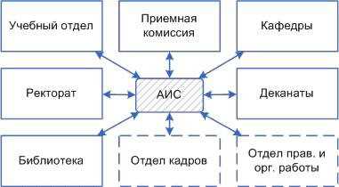 Основные принципы работы системы АИС в школе