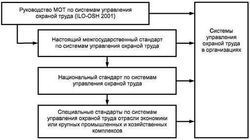 Определение системы безопасности труда