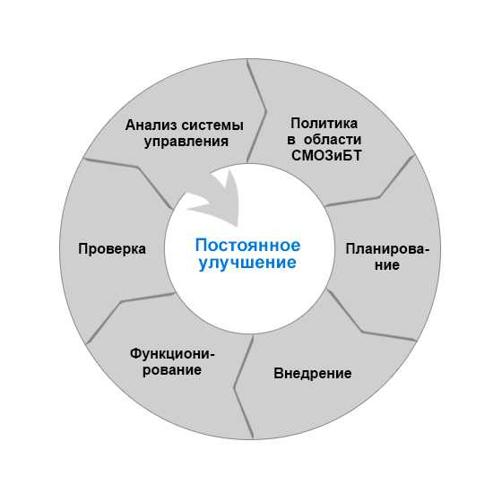 Заключение: обучение и тренировки сотрудников в системе безопасности труда