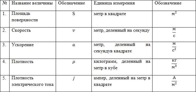 Перспективы развития системы единиц измерения