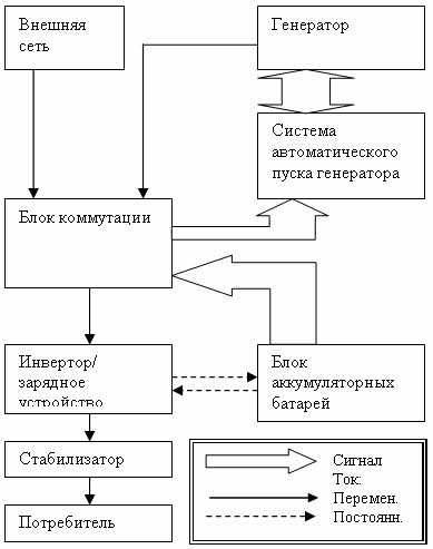 Определение системы электроснабжения