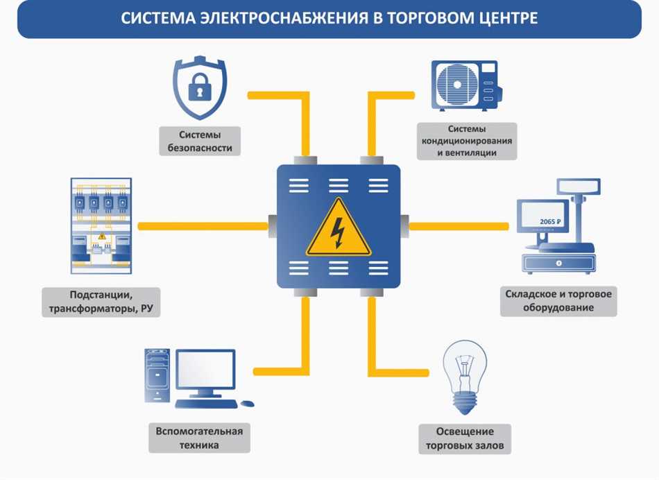 Что такое система электроснабжения