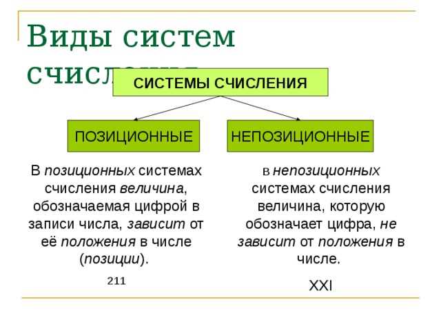 Определение системы исчисления