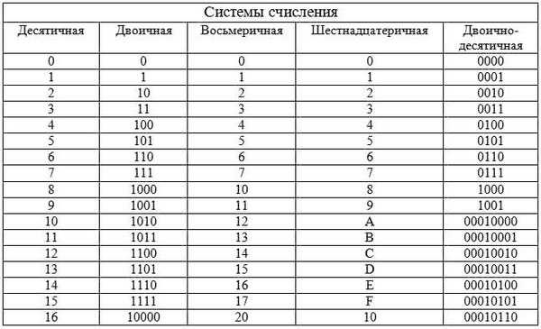 Система исчисления в информатике