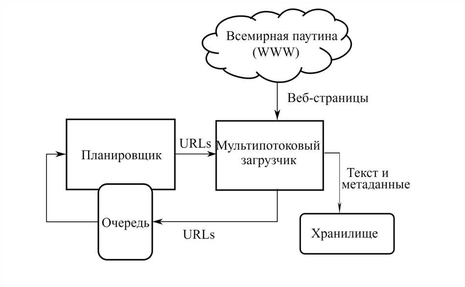 Заключение