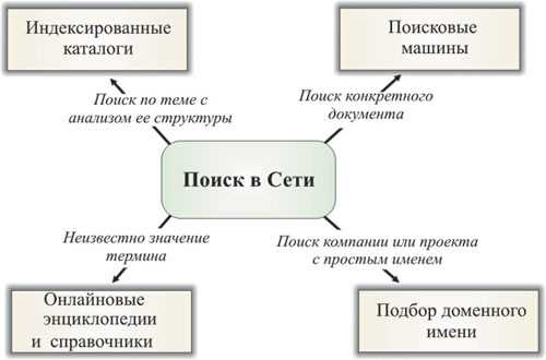 Что такое система метапоиска