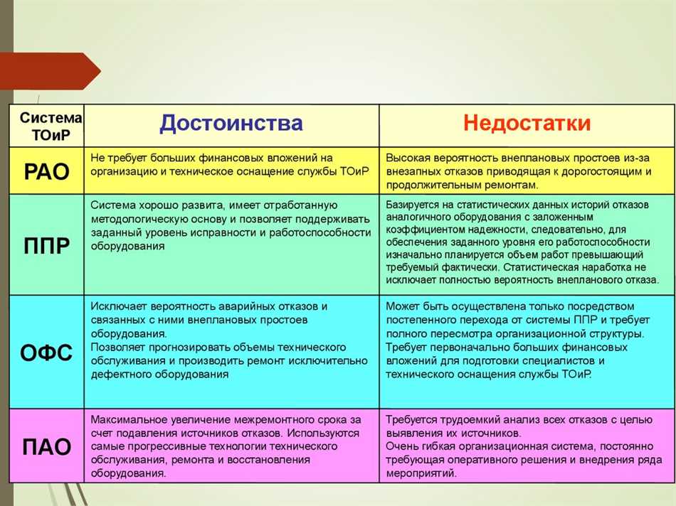 Примеры успешного применения системы ППР в различных отраслях