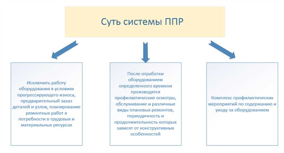 Преимущества системы ППР перед аналогичными системами