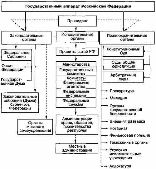 Организационная структура системы правоохранительных органов