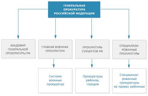 Что такое система правоохранительных органов в России