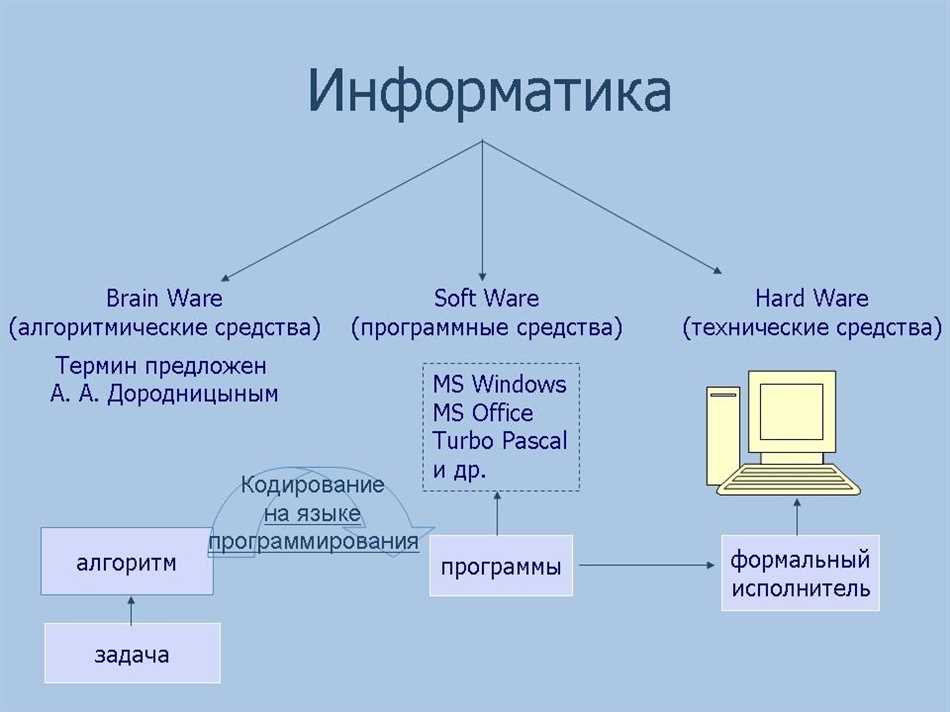 Система Программирования Картинки